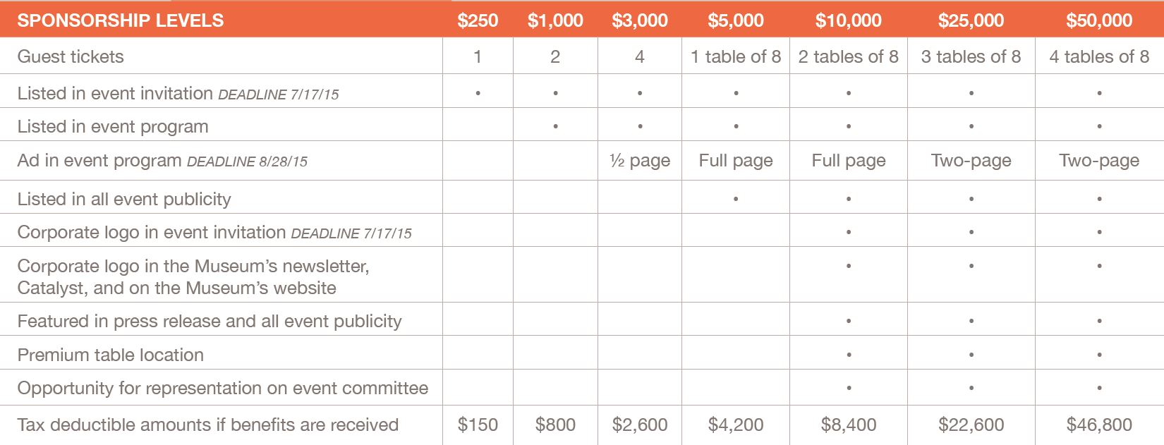 2015 Kugel Sponsor Chart